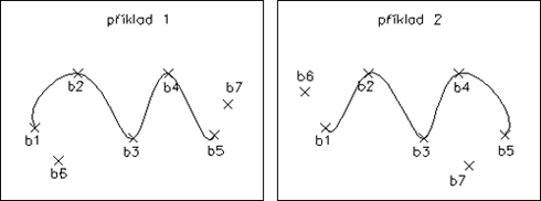 Kreslení spline