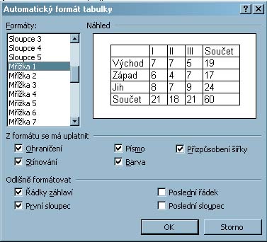 Automatick formt tabulky