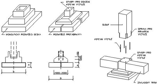 Základové patky - prefabrikované