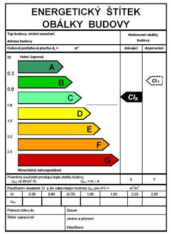 Obr. 1 – 2: Příklad energetického štítku obálky budovy