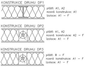 Obr. 1 – 5: Příklady konstrukcí druhů DP1 až DP3