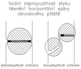 Obr. 1 – 7: Ochrana spár proti pronikání vody