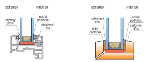 obr 5. 8 zasklívací lišty