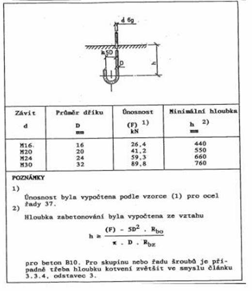 Tab.: 3-7  Šrouby opatřené hákem