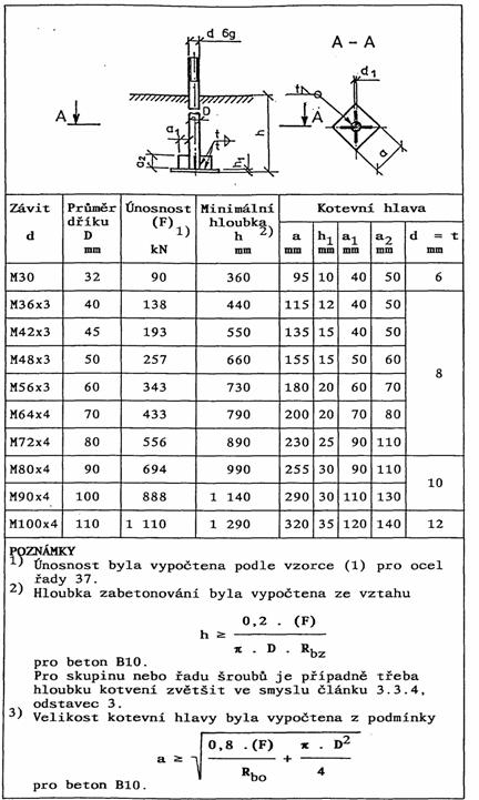 Tab.: 3-9  Zabetonované šrouby s kotevní hlavou