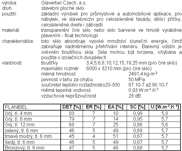 Tab.: 5. 2 Vlastnosti skla PLANIBEL