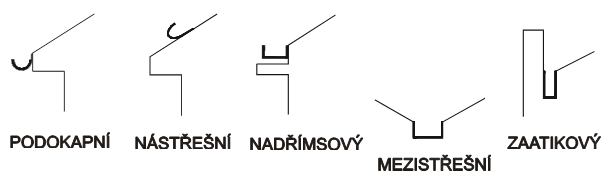  Obr. 2. 2: Schémata jednotlivých druhů střešních žlabů 