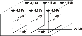  Obr. 2. 17: Schéma gravitačního odvodnění [12]