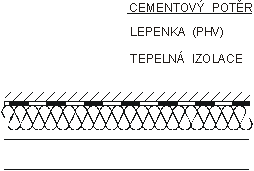 Obr. 3. 5: Příklad použití pomocné hydroizolační vrstvy 
