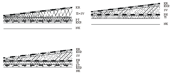  Obr. 3. 9: Příklady umístění expanzní vrstvy ve střešním plášti (pod parotěsnou vrstvou, pod krytinou, pod parotěsnou vrstvou i pod krytinou)