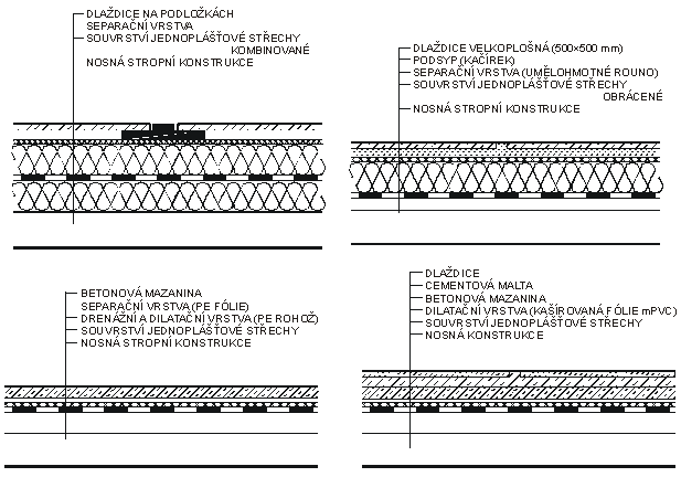 Obr. 5. 7: Příklady skladeb pochůzných střech