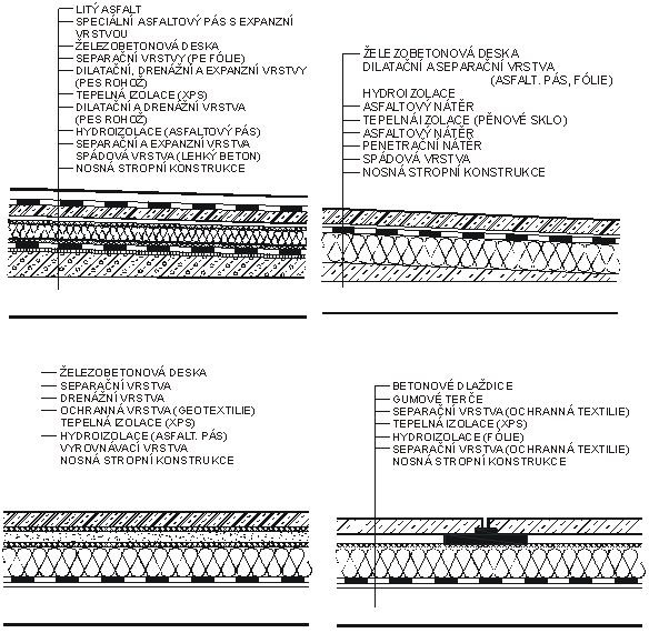 Obr. 5. 8: Příklady skladeb pojížděných střech