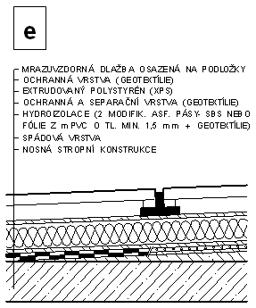 Obr. 5. 17: Příklady skladeb teras