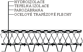 Obr. 5. 19: Příklad skladby lehké ploché střechy na trapézovém plechu