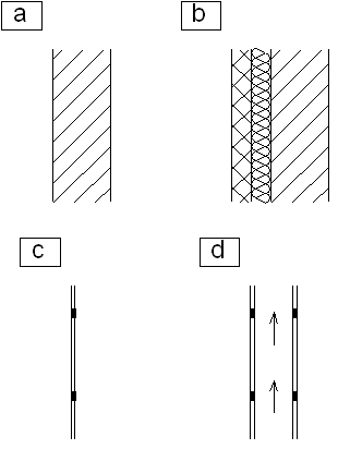 Obr. 12. 1: Příklady základních konstrukčních typů obvodových stěn. a) jednovrstvá (homogenní) stěna, b) vícevrstvá (sendvičová) stěna, c) transparentní stěna, d) větraná stěna